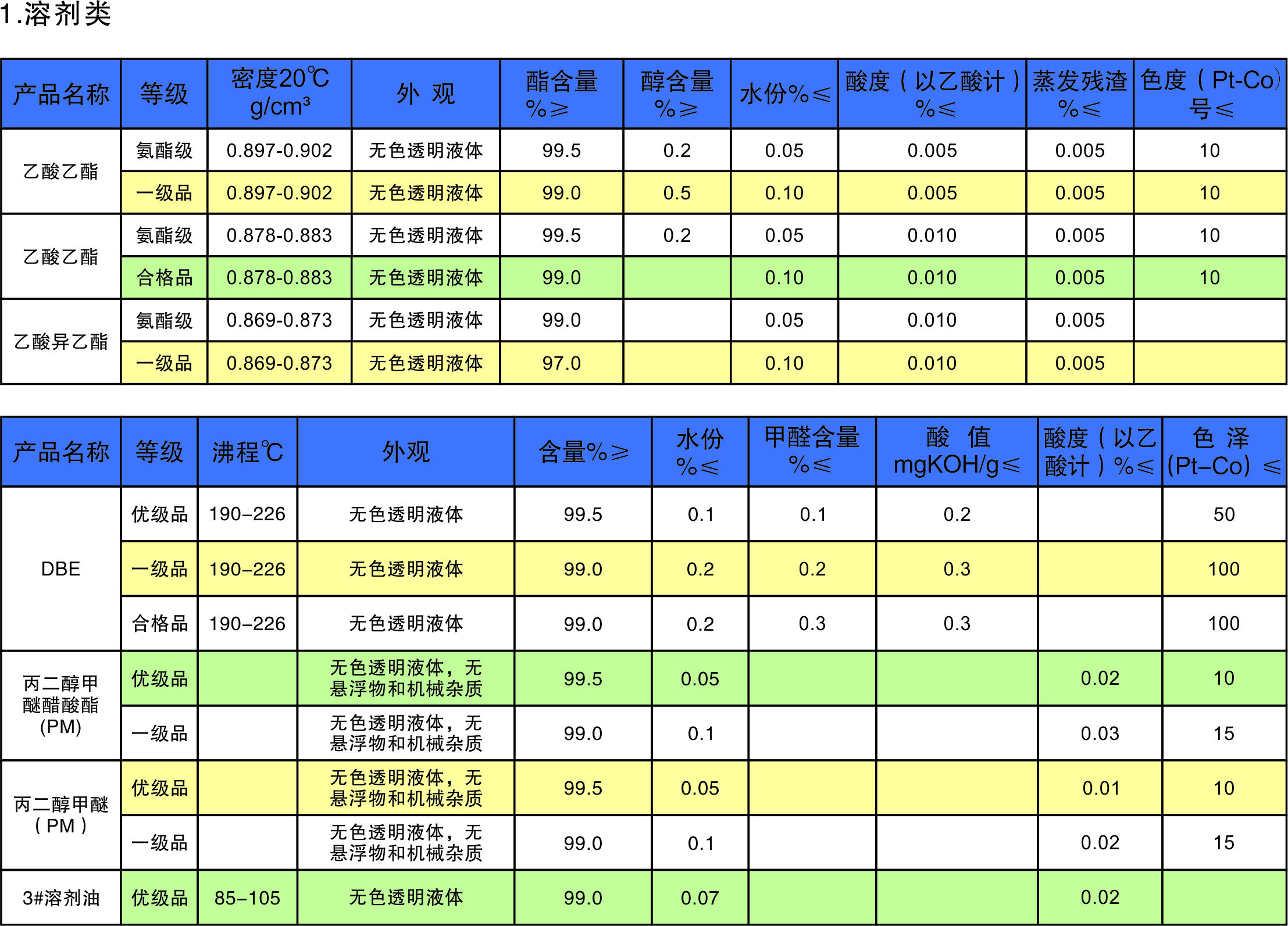 溶剂