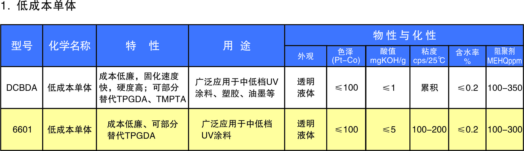 光固化单体