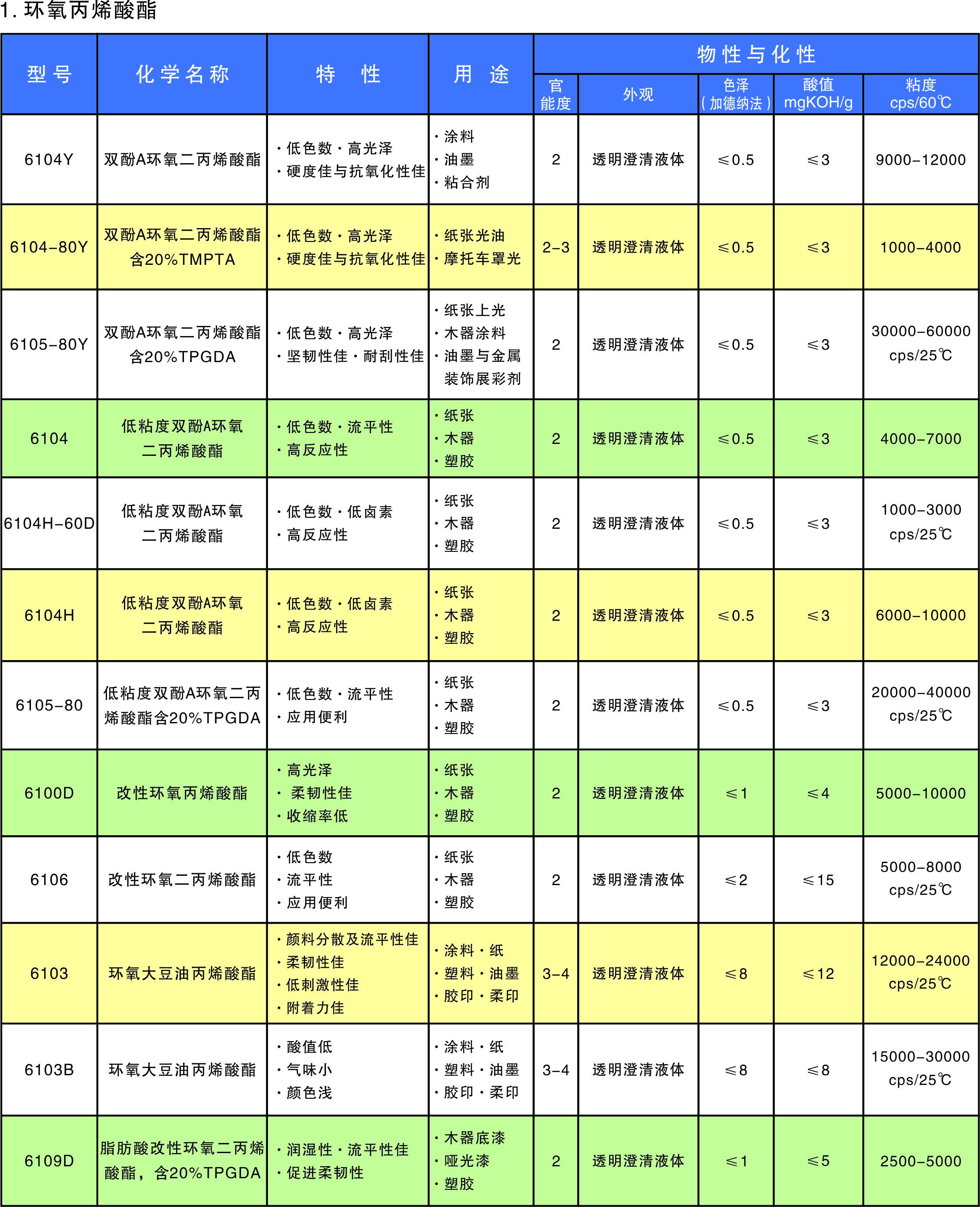 光固化树脂