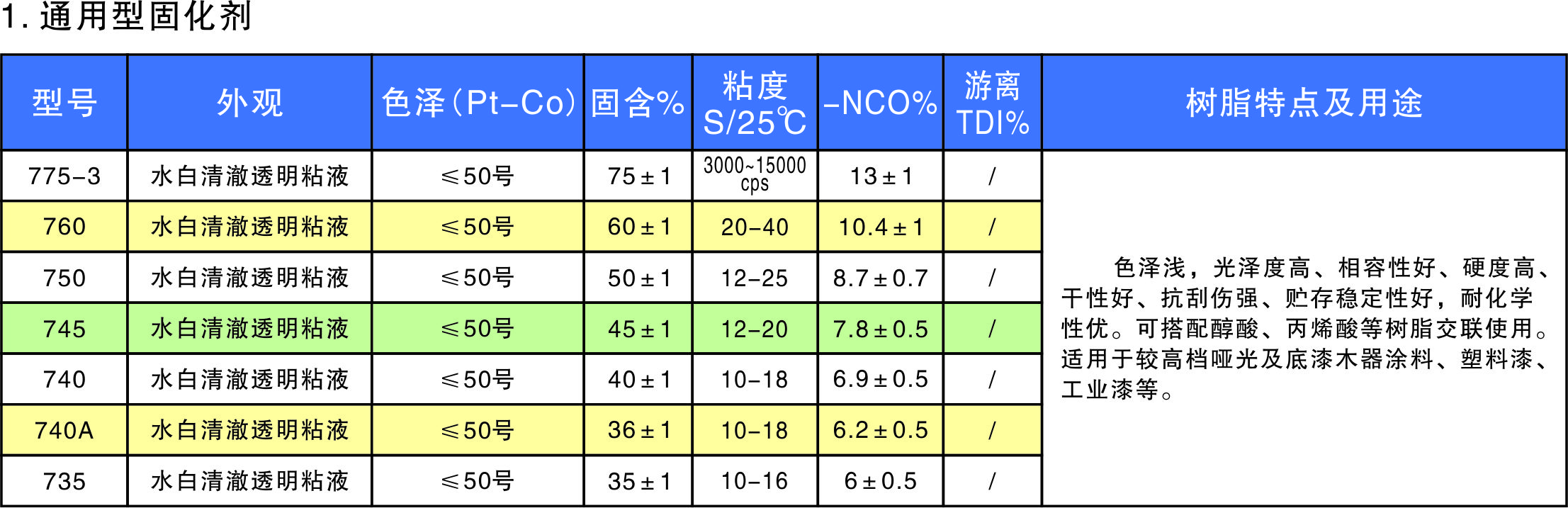 聚氨酯固化剂