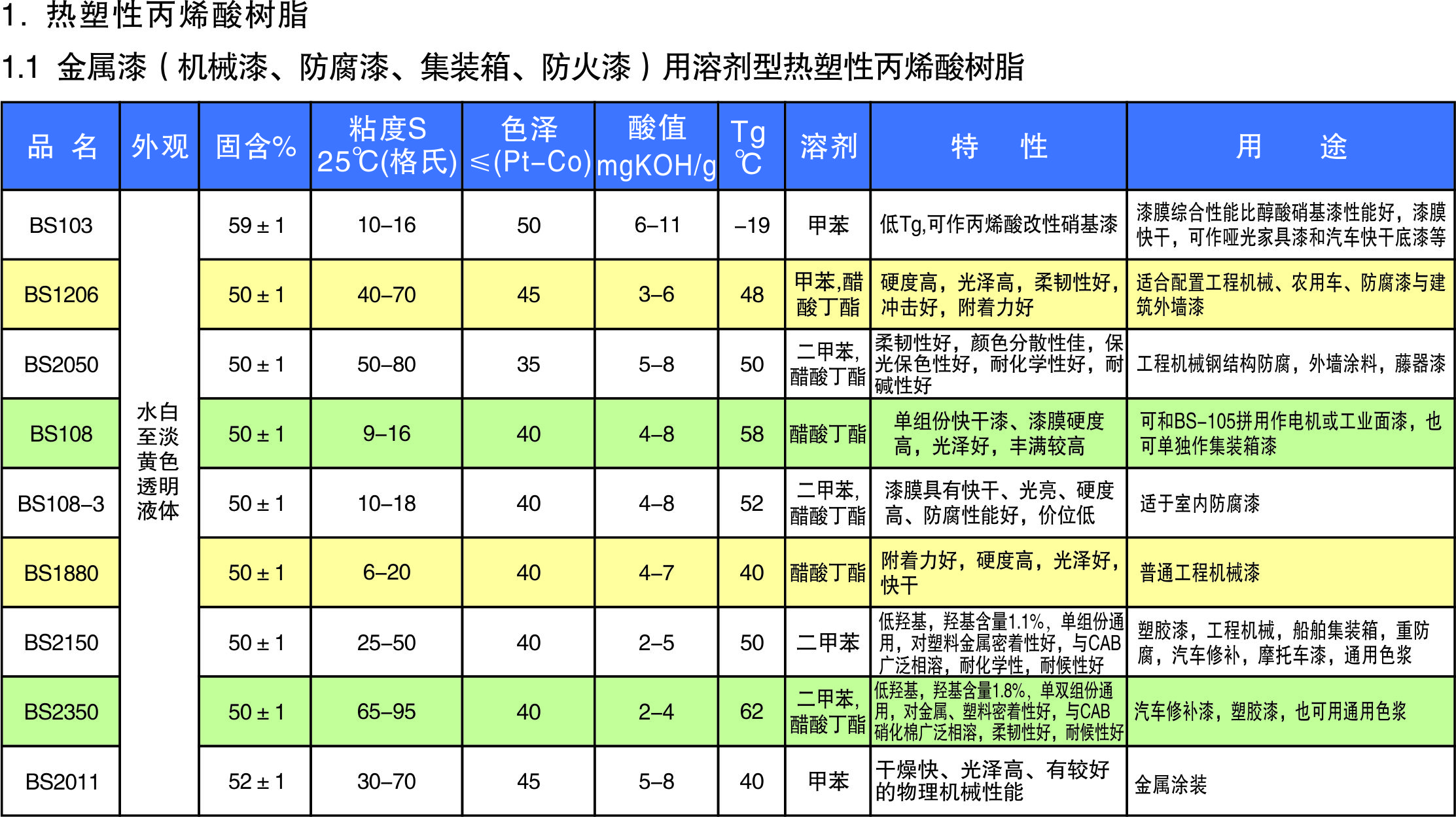 丙烯酸树脂